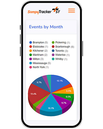 SampyTracker Platform